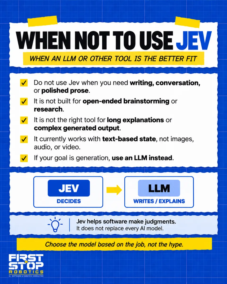 When not to use Jev
When an LLM or other tool is the better fit
Do not use Jev when you need writing, conversation, or polished prose.
It is not built for open-ended brainstorming or research.
It is not the right tool for long explanations or complex generated output.
It currently works with text-based state, not images, audio, or video.
If your goal is generation, use an LLM instead.
Jev decides, then an LLM writes or explains.
Jev helps software make judgments. It does not replace every AI model.
Choose the model based on the job, not the hype.