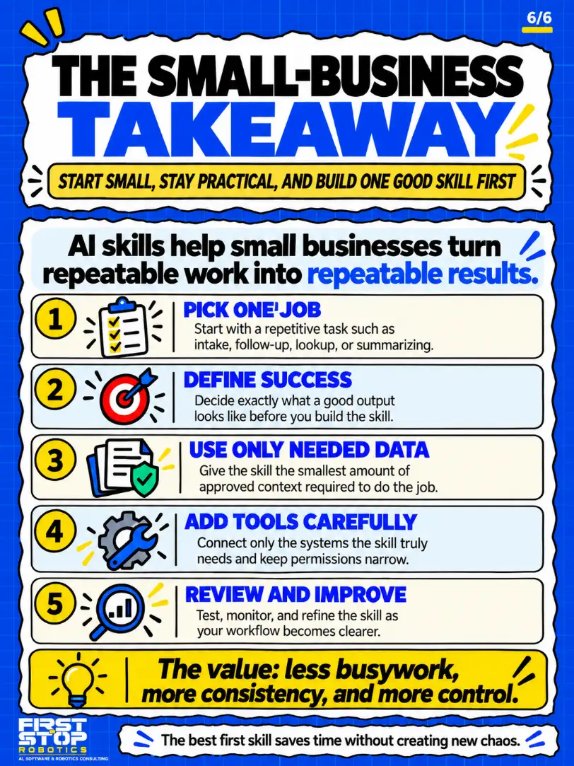 The small-business takeaway
Start small, stay practical, and build one good skill first
AI skills help small businesses turn repeatable work into repeatable results.
Pick one job: Start with a repetitive task such as intake, follow-up, lookup, or summarizing.
Define success: Decide exactly what a good output looks like before you build the skill.
Use only needed data: Give the skill the smallest amount of approved context required to do the job.
Add tools carefully: Connect only the systems the skill truly needs and keep permissions narrow.
Review and improve: Test, monitor, and refine the skill as your workflow becomes clearer.
The value: less busywork, more consistency, and more control.
The best first skill saves time without creating new chaos.