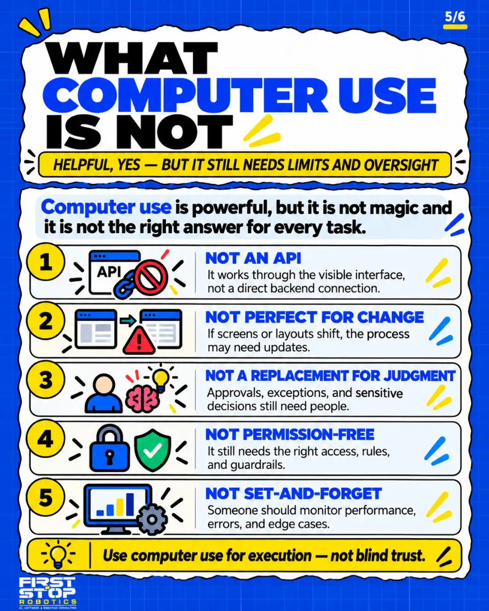 What computer use is not
Helpful, yes, but it still needs limits and oversight
Computer use is powerful, but it is not magic and it is not the right answer for every task.
Not an API: It works through the visible interface, not a direct backend connection.
Not perfect for change: If screens or layouts shift, the process may need updates.
Not a replacement for judgment: Approvals, exceptions, and sensitive decisions still need people.
Not permission-free: It still needs the right access, rules, and guardrails.
Not set-and-forget: Someone should monitor performance, errors, and edge cases.
Use computer use for execution, not blind trust.