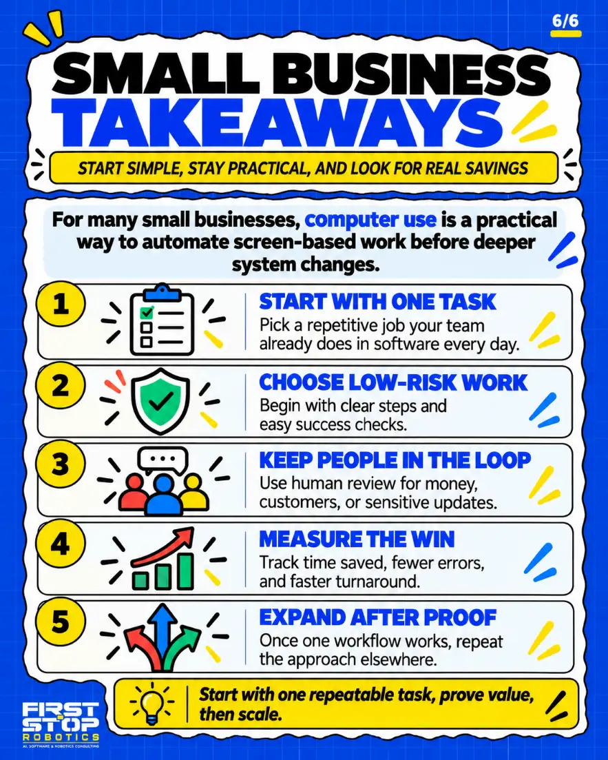 Small business takeaways
Start simple, stay practical, and look for real savings
For many small businesses, computer use is a practical way to automate screen-based work before deeper system changes.
Start with one task: Pick a repetitive job your team already does in software every day.
Choose low-risk work: Begin with clear steps and easy success checks.
Keep people in the loop: Use human review for money, customers, or sensitive updates.
Measure the win: Track time saved, fewer errors, and faster turnaround.
Expand after proof: Once one workflow works, repeat the approach elsewhere.
Start with one repeatable task, prove value, then scale.