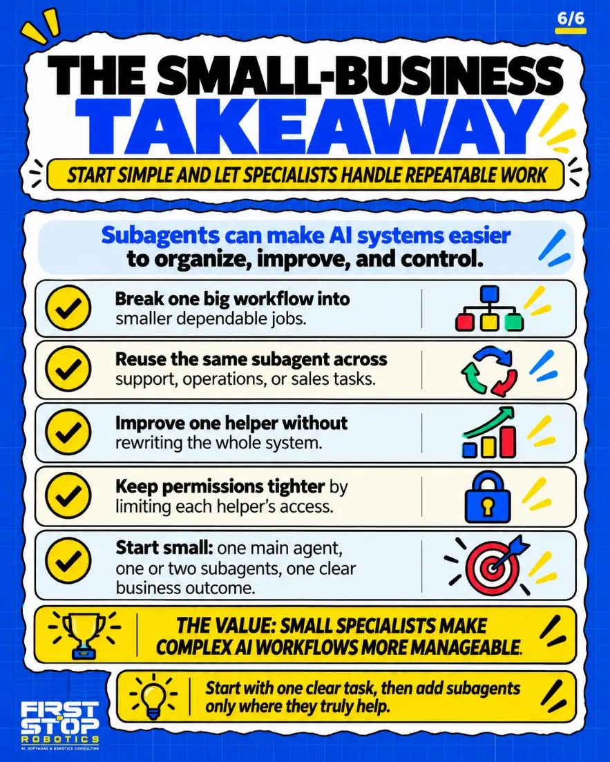 The small-business takeaway
Start simple and let specialists handle repeatable work
Subagents can make AI systems easier to organize, improve, and control.
Break one big workflow into smaller dependable jobs.
Reuse the same subagent across support, operations, or sales tasks.
Improve one helper without rewriting the whole system.
Keep permissions tighter by limiting each helper's access.
Start small: one main agent, one or two subagents, one clear business outcome.
The value: small specialists make complex AI workflows more manageable.
Start with one clear task, then add subagents only where they truly help.