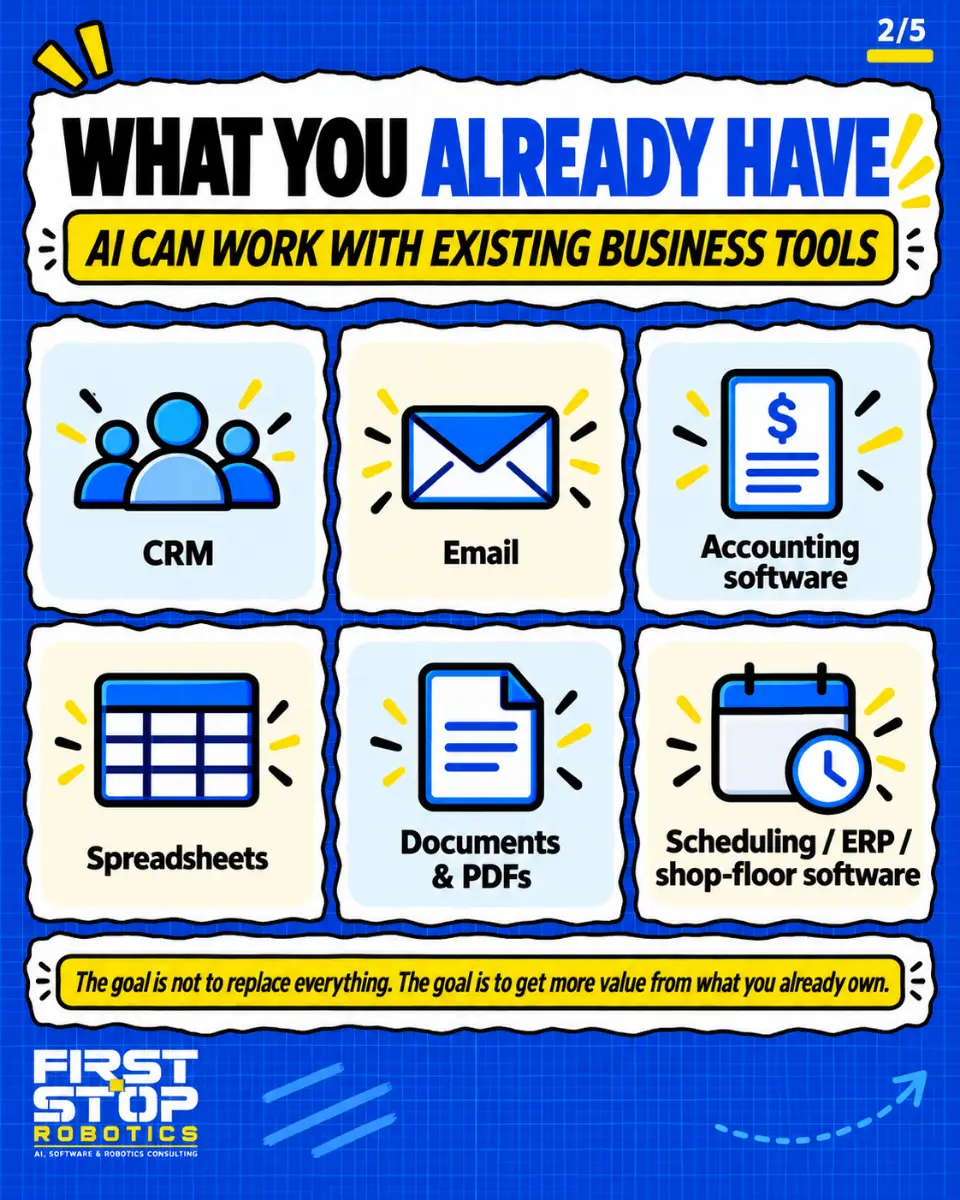 What you already have
AI can work with existing business tools
CRM
Email
Accounting software
Spreadsheets
Documents & PDFs
Scheduling / ERP / shop-floor software
The goal is not to replace everything. The goal is to get more value from what you already own.