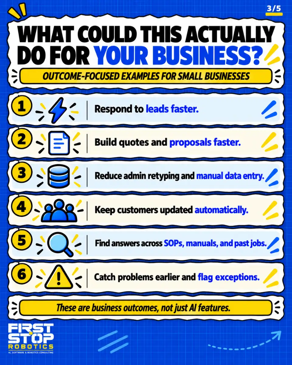 What could this actually do for your business?
Outcome-focused examples for small businesses
Respond to leads faster.
Build quotes and proposals faster.
Reduce admin retyping and manual data entry.
Keep customers updated automatically.
Find answers across SOPs, manuals, and past jobs.
Catch problems earlier and flag exceptions.
These are business outcomes, not just AI features.
