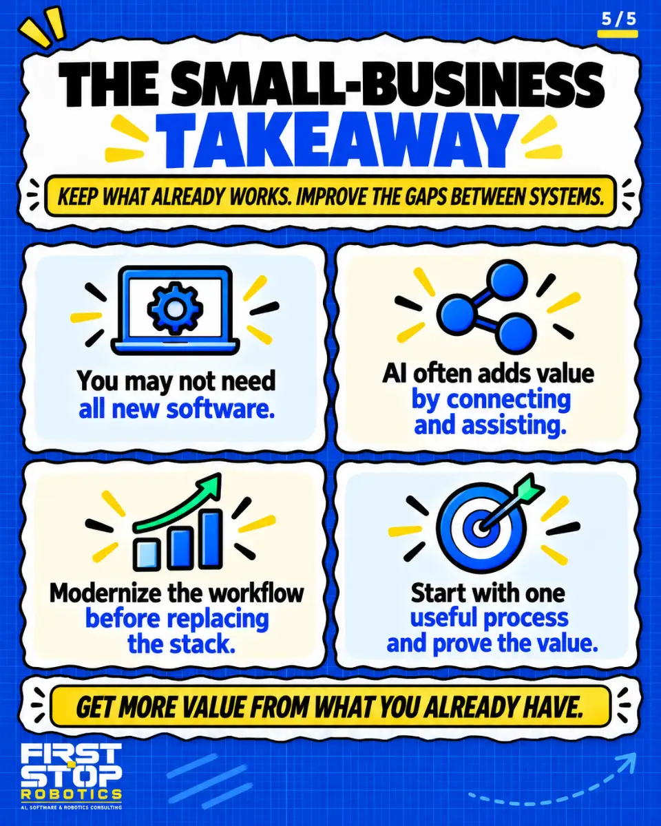 The small-business takeaway
Keep what already works. Improve the gaps between systems.
You may not need all new software.
AI often adds value by connecting and assisting.
Modernize the workflow before replacing the stack.
Start with one useful process and prove the value.
Get more value from what you already have.