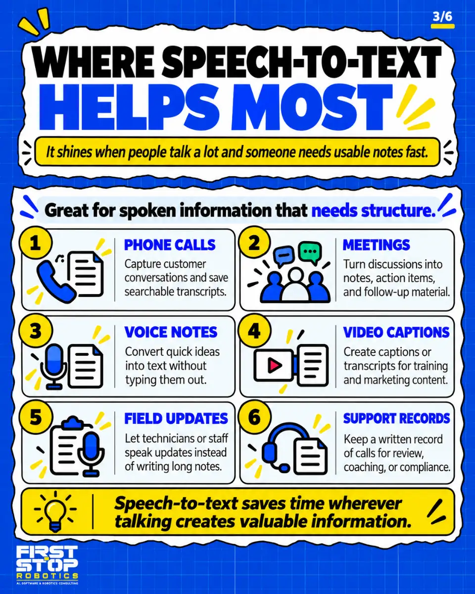 Where speech-to-text helps most
It shines when people talk a lot and someone needs usable notes fast.
Great for spoken information that needs structure.
Phone calls: Capture customer conversations and save searchable transcripts.
Meetings: Turn discussions into notes, action items, and follow-up material.
Voice notes: Convert quick ideas into text without typing them out.
Video captions: Create captions or transcripts for training and marketing content.
Field updates: Let technicians or staff speak updates instead of writing long notes.
Support records: Keep a written record of calls for review, coaching, or compliance.
Speech-to-text saves time wherever talking creates valuable information.