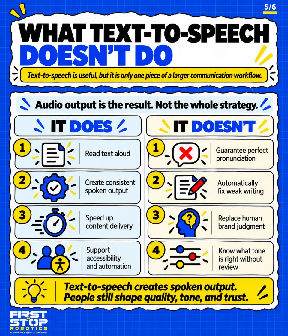 What text-to-speech doesn't do
Text-to-speech is useful, but it is only one piece of a larger communication workflow.
Audio output is the result. Not the whole strategy.
It does
Read text aloud
Create consistent spoken output
Speed up content delivery
Support accessibility and automation
It doesn't
Guarantee perfect pronunciation
Automatically fix weak writing
Replace human brand judgment
Know what tone is right without review
Text-to-speech creates spoken output. People still shape quality, tone, and trust.
