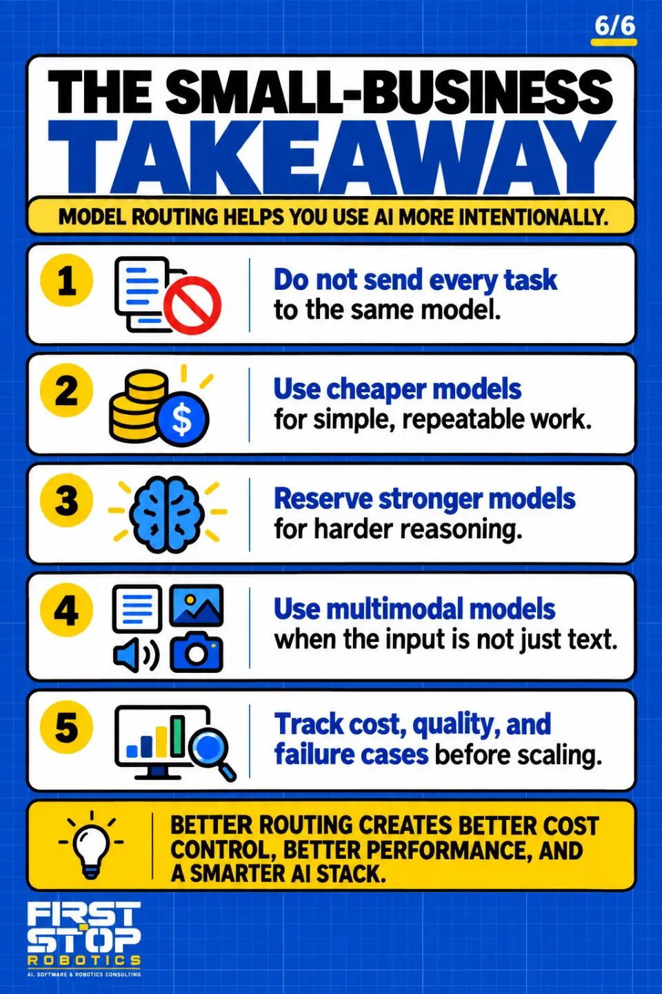 The small-business takeaway
Model routing helps you use AI more intentionally.
Do not send every task to the same model.
Use cheaper models for simple, repeatable work.
Reserve stronger models for harder reasoning.
Use multimodal models when the input is not just text.
Track cost, quality, and failure cases before scaling.
Better routing creates better cost control, better performance, and a smarter AI stack.