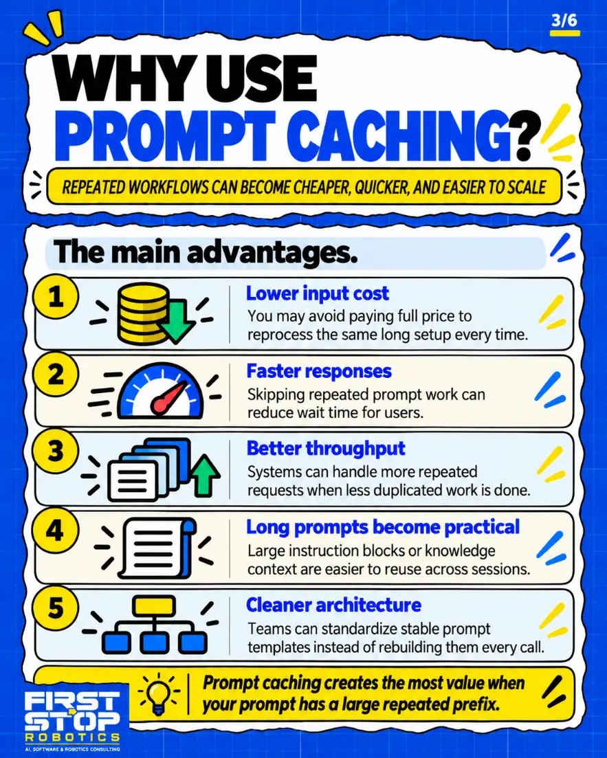 Why use prompt caching?
Repeated workflows can become cheaper, quicker, and easier to scale
The main advantages.
Lower input cost: You may avoid paying full price to reprocess the same long setup every time.
Faster responses: Skipping repeated prompt work can reduce wait time for users.
Better throughput: Systems can handle more repeated requests when less duplicated work is done.
Long prompts become practical: Large instruction blocks or knowledge context are easier to reuse across sessions.
Cleaner architecture: Teams can standardize stable prompt templates instead of rebuilding them every call.
Prompt caching creates the most value when your prompt has a large repeated prefix.