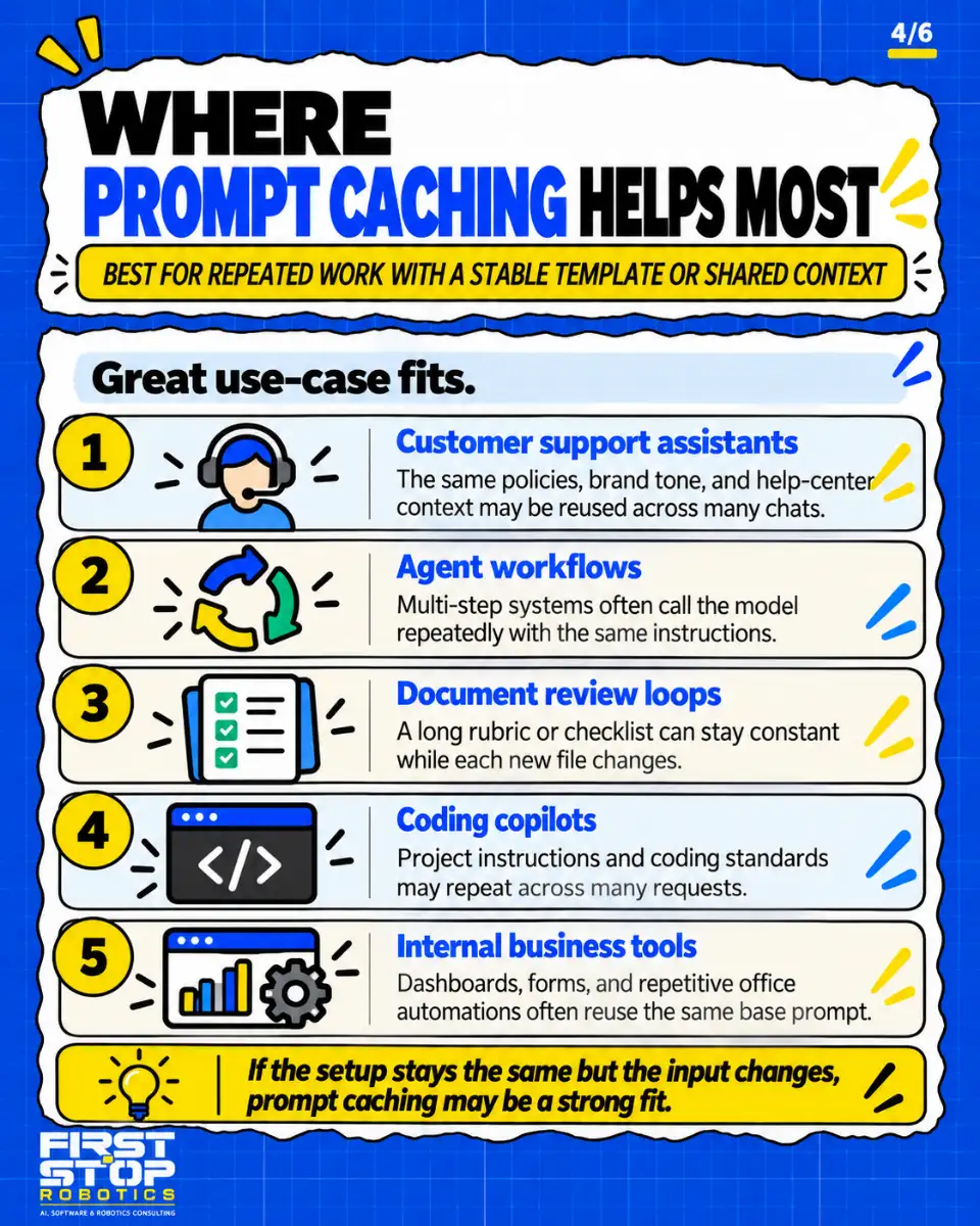 Where prompt caching helps most
Best for repeated work with a stable template or shared context
Great use-case fits.
Customer support assistants: The same policies, brand tone, and help-center context may be reused across many chats.
Agent workflows: Multi-step systems often call the model repeatedly with the same instructions.
Document review loops: A long rubric or checklist can stay constant while each new file changes.
Coding copilots: Project instructions and coding standards may repeat across many requests.
Internal business tools: Dashboards, forms, and repetitive office automations often reuse the same base prompt.
If the setup stays the same but the input changes, prompt caching may be a strong fit.