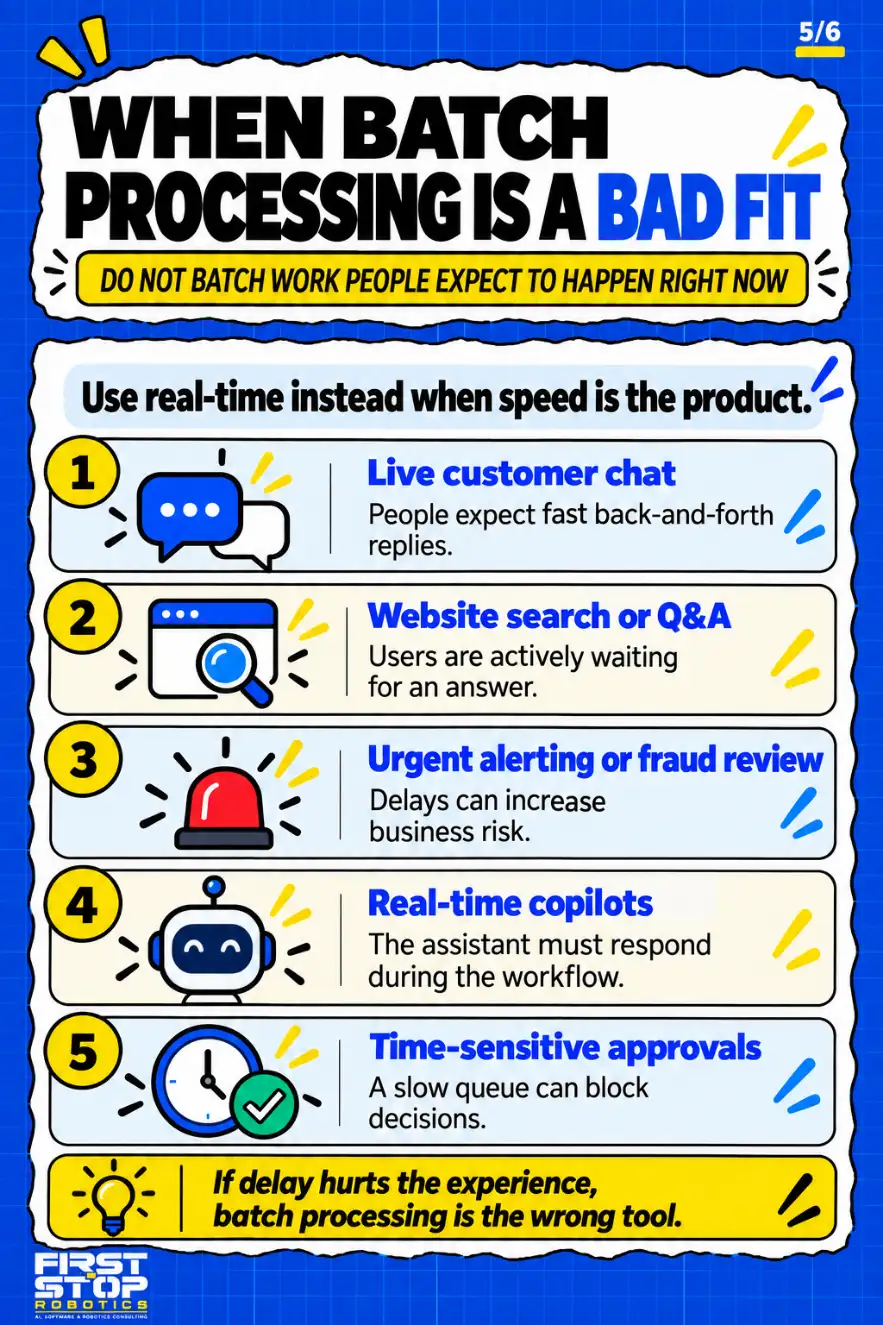 When batch processing is a bad fit
Do not batch work people expect to happen right now
Use real-time instead when speed is the product.
Live customer chat: People expect fast back-and-forth replies.
Website search or Q&A: Users are actively waiting for an answer.
Urgent alerting or fraud review: Delays can increase business risk.
Real-time copilots: The assistant must respond during the workflow.
Time-sensitive approvals: A slow queue can block decisions.
If delay hurts the experience, batch processing is the wrong tool.