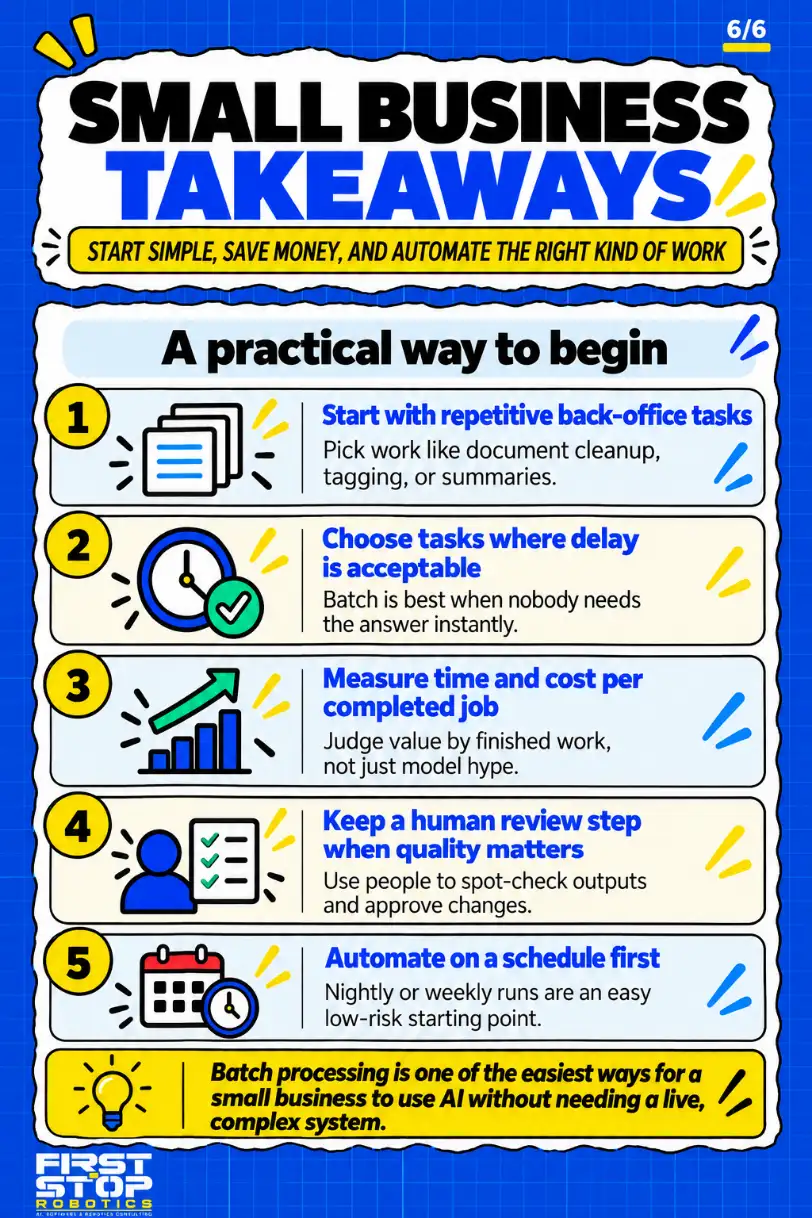 Small business takeaways
Start simple, save money, and automate the right kind of work
A practical way to begin
Start with repetitive back-office tasks: Pick work like document cleanup, tagging, or summaries.
Choose tasks where delay is acceptable: Batch is best when nobody needs the answer instantly.
Measure time and cost per completed job: Judge value by finished work, not just model hype.
Keep a human review step when quality matters: Use people to spot-check outputs and approve changes.
Automate on a schedule first: Nightly or weekly runs are an easy low-risk starting point.
Batch processing is one of the easiest ways for a small business to use AI without needing a live, complex system.