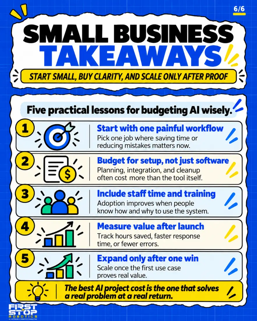 Small business takeaways
Start small, buy clarity, and scale only after proof
Five practical lessons for budgeting AI wisely.
Start with one painful workflow: Pick one job where saving time or reducing mistakes matters now.
Budget for setup, not just software: Planning, integration, and cleanup often cost more than the tool itself.
Include staff time and training: Adoption improves when people know how and why to use the system.
Measure value after launch: Track hours saved, faster response time, or fewer errors.
Expand only after one win: Scale once the first use case proves real value.
The best AI project cost is the one that solves a real problem at a real return.