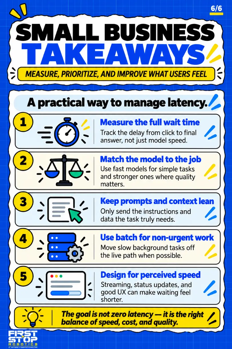 Small business takeaways
Measure, prioritize, and improve what users feel
A practical way to manage latency.
Measure the full wait time: Track the delay from click to final answer, not just model speed.
Match the model to the job: Use fast models for simple tasks and stronger ones where quality matters.
Keep prompts and context lean: Only send the instructions and data the task truly needs.
Use batch for non-urgent work: Move slow background tasks off the live path when possible.
Design for perceived speed: Streaming, status updates, and good UX can make waiting feel shorter.
The goal is not zero latency: it is the right balance of speed, cost, and quality.