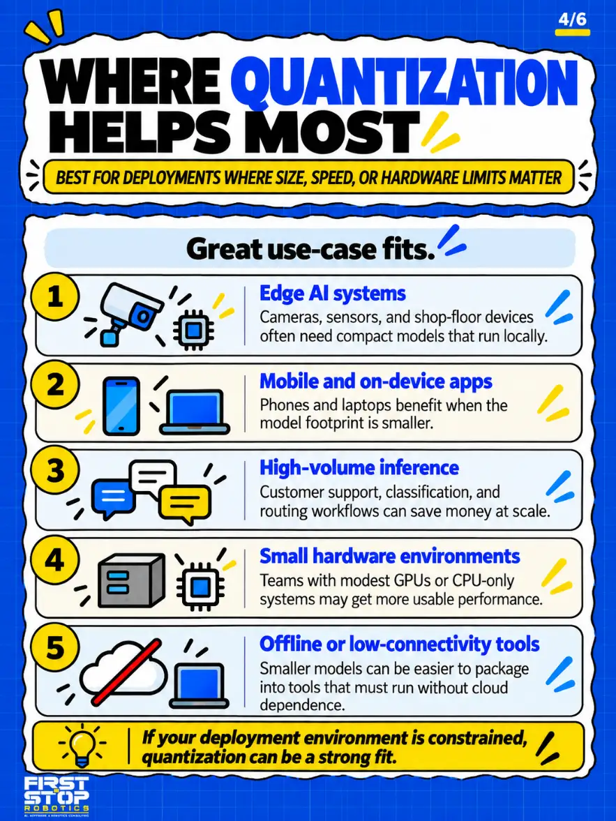 Where quantization helps most
Best for deployments where size, speed, or hardware limits matter
Great use-case fits.
Edge AI systems: Cameras, sensors, and shop-floor devices often need compact models that run locally.
Mobile and on-device apps: Phones and laptops benefit when the model footprint is smaller.
High-volume inference: Customer support, classification, and routing workflows can save money at scale.
Small hardware environments: Teams with modest GPUs or CPU-only systems may get more usable performance.
Offline or low-connectivity tools: Smaller models can be easier to package into tools that must run without cloud dependence.
If your deployment environment is constrained, quantization can be a strong fit.