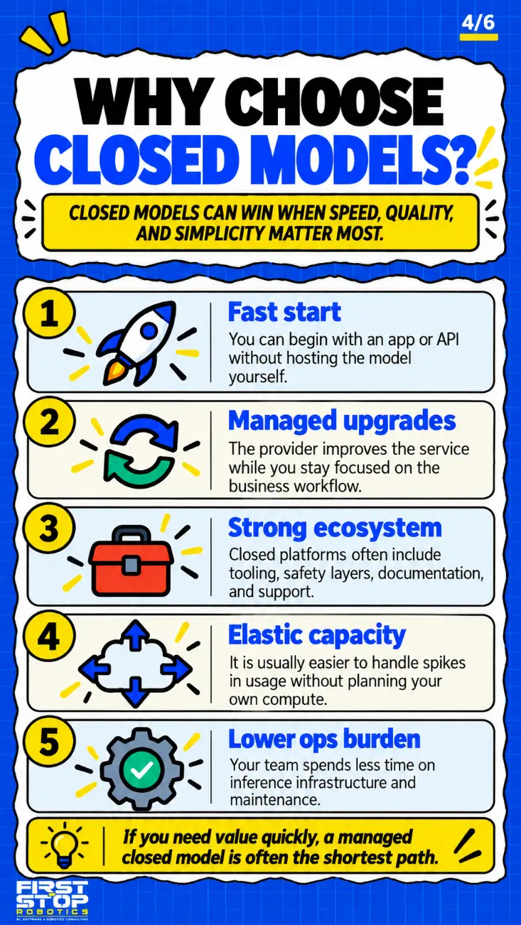 Why choose closed models?
Closed models can win when speed, quality, and simplicity matter most.
Fast start: You can begin with an app or API without hosting the model yourself.
Managed upgrades: The provider improves the service while you stay focused on the business workflow.
Strong ecosystem: Closed platforms often include tooling, safety layers, documentation, and support.
Elastic capacity: It is usually easier to handle spikes in usage without planning your own compute.
Lower ops burden: Your team spends less time on inference infrastructure and maintenance.
If you need value quickly, a managed closed model is often the shortest path.