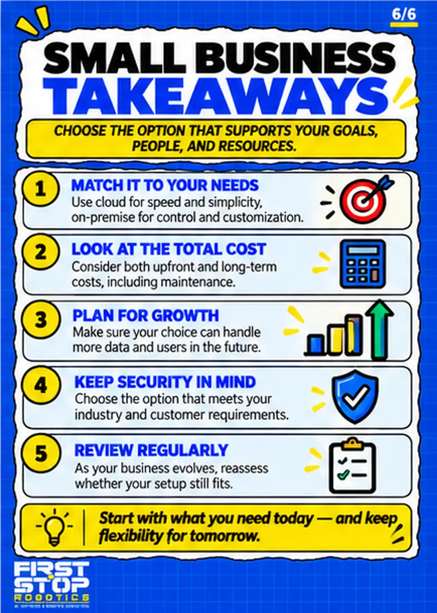 Small business takeaways
Choose the option that supports your goals, people, and resources.
Match it to your needs: Use cloud for speed and simplicity, on-premise for control and customization.
Look at the total cost: Consider both upfront and long-term costs, including maintenance.
Plan for growth: Make sure your choice can handle more data and users in the future.
Keep security in mind: Choose the option that meets your industry and customer requirements.
Review regularly: As your business evolves, reassess whether your setup still fits.
Start with what you need today, and keep flexibility for tomorrow.