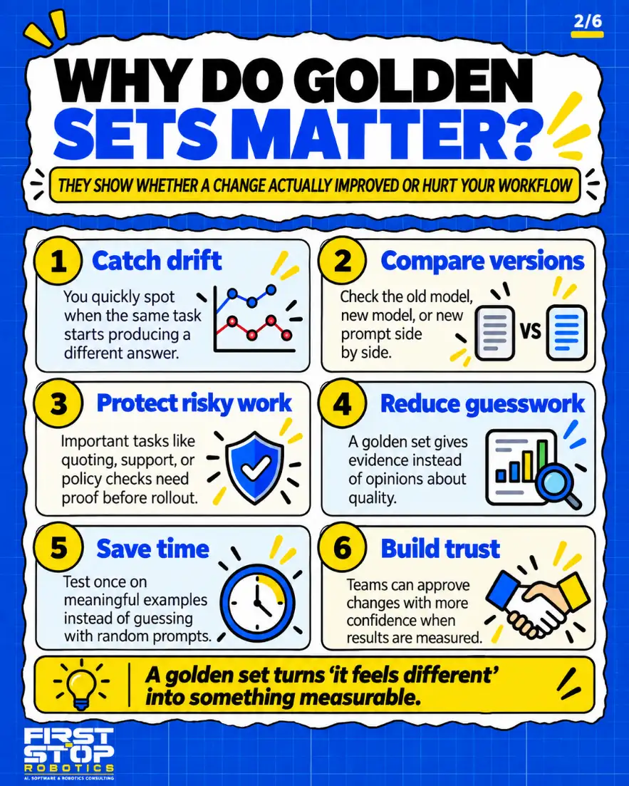 Why do golden sets matter?
They show whether a change actually improved or hurt your workflow
Catch drift: You quickly spot when the same task starts producing a different answer.
Compare versions: Check the old model, new model, or new prompt side by side.
Protect risky work: Important tasks like quoting, support, or policy checks need proof before rollout.
Reduce guesswork: A golden set gives evidence instead of opinions about quality.
Save time: Test once on meaningful examples instead of guessing with random prompts.
Build trust: Teams can approve changes with more confidence when results are measured.
A golden set turns 'it feels different' into something measurable.
