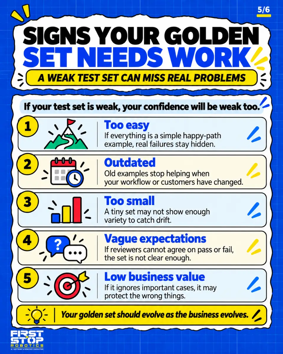 Signs your golden set needs work
A weak test set can miss real problems
If your test set is weak, your confidence will be weak too.
Too easy: If everything is a simple happy-path example, real failures stay hidden.
Outdated: Old examples stop helping when your workflow or customers have changed.
Too small: A tiny set may not show enough variety to catch drift.
Vague expectations: If reviewers cannot agree on pass or fail, the set is not clear enough.
Low business value: If it ignores important cases, it may protect the wrong things.
Your golden set should evolve as the business evolves.