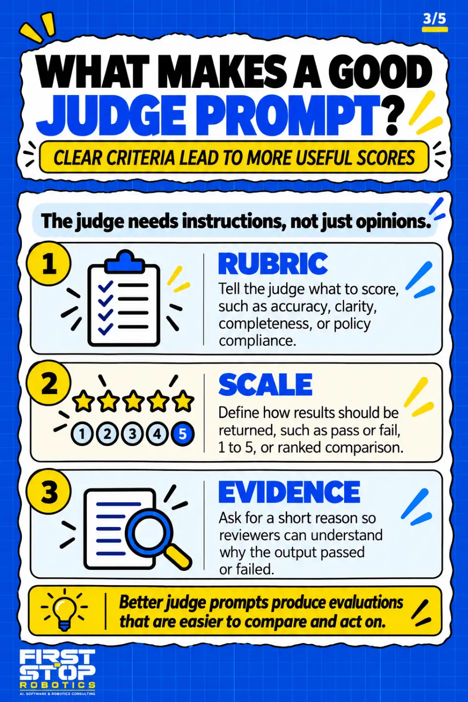 What makes a good judge prompt?
Clear criteria lead to more useful scores
The judge needs instructions, not just opinions.
Rubric: Tell the judge what to score, such as accuracy, clarity, completeness, or policy compliance.
Scale: Define how results should be returned, such as pass or fail, 1 to 5, or ranked comparison.
Evidence: Ask for a short reason so reviewers can understand why the output passed or failed.
Better judge prompts produce evaluations that are easier to compare and act on.