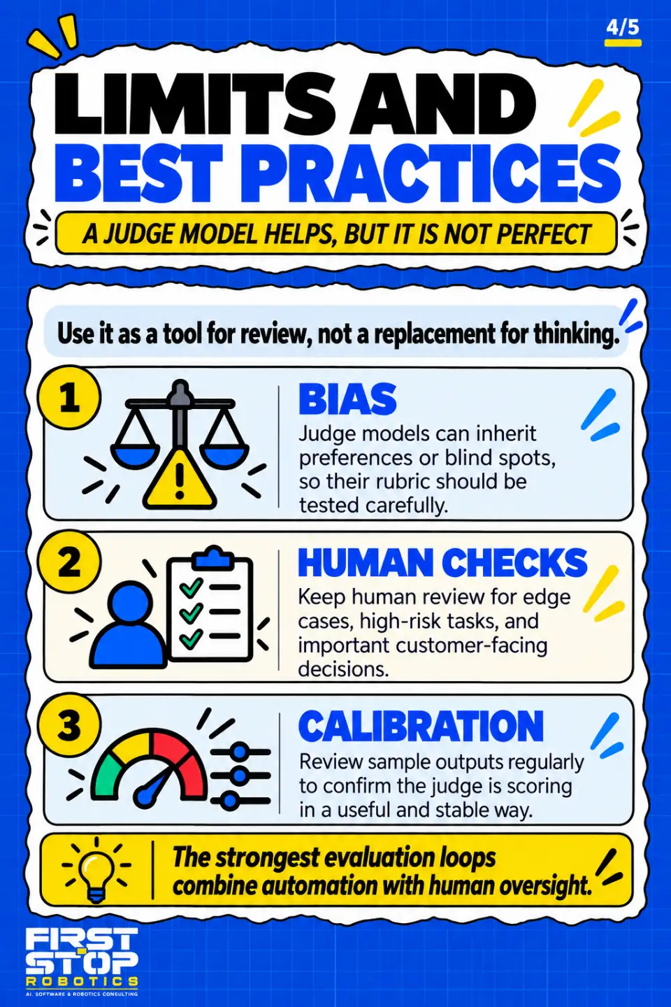 Limits and best practices
A judge model helps, but it is not perfect
Use it as a tool for review, not a replacement for thinking.
Bias: Judge models can inherit preferences or blind spots, so their rubric should be tested carefully.
Human checks: Keep human review for edge cases, high-risk tasks, and important customer-facing decisions.
Calibration: Review sample outputs regularly to confirm the judge is scoring in a useful and stable way.
The strongest evaluation loops combine automation with human oversight.