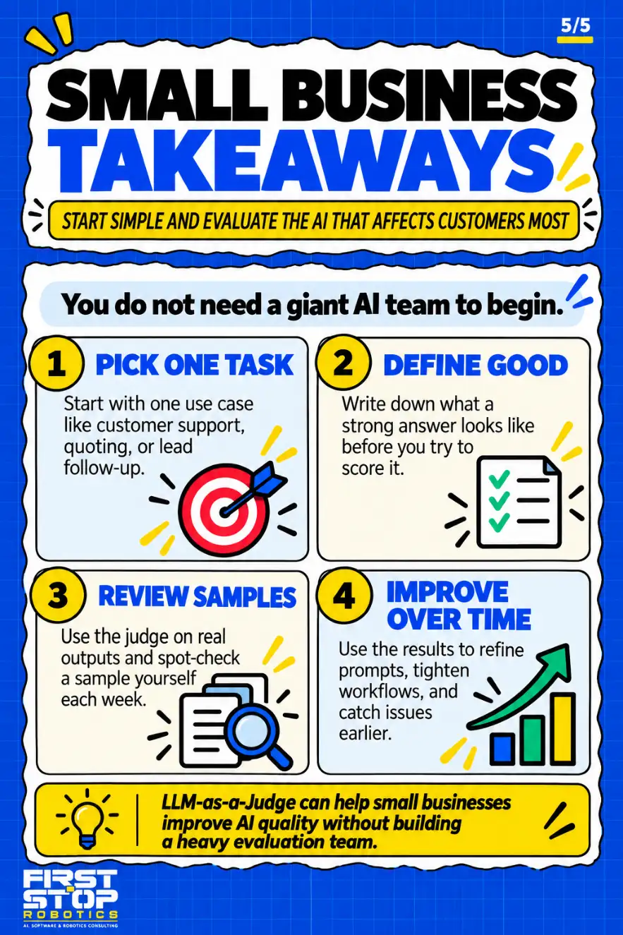 Small business takeaways
Start simple and evaluate the AI that affects customers most
You do not need a giant AI team to begin.
Pick one task: Start with one use case like customer support, quoting, or lead follow-up.
Define good: Write down what a strong answer looks like before you try to score it.
Review samples: Use the judge on real outputs and spot-check a sample yourself each week.
Improve over time: Use the results to refine prompts, tighten workflows, and catch issues earlier.
LLM-as-a-Judge can help small businesses improve AI quality without building a heavy evaluation team.