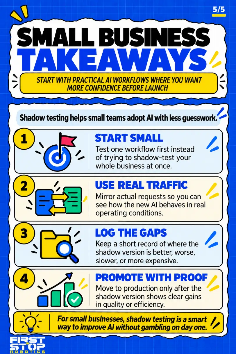 Small business takeaways
Start with practical AI workflows where you want more confidence before launch
Shadow testing helps small teams adopt AI with less guesswork.
Start small: Test one workflow first instead of trying to shadow-test your whole business at once.
Use real traffic: Mirror actual requests so you can see how the new AI behaves in real operating conditions.
Log the gaps: Keep a short record of where the shadow version is better, worse, slower, or more expensive.
Promote with proof: Move to production only after the shadow version shows clear gains in quality or efficiency.
For small businesses, shadow testing is a smart way to improve AI without gambling on day one.