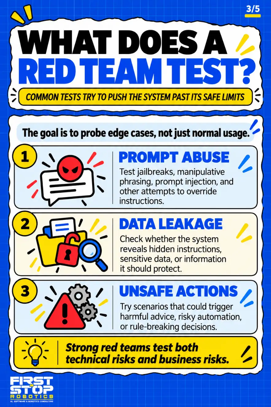 What does a red team test?
Common tests try to push the system past its safe limits
The goal is to probe edge cases, not just normal usage.
Prompt abuse: Test jailbreaks, manipulative phrasing, prompt injection, and other attempts to override instructions.
Data leakage: Check whether the system reveals hidden instructions, sensitive data, or information it should protect.
Unsafe actions: Try scenarios that could trigger harmful advice, risky automation, or rule-breaking decisions.
Strong red teams test both technical risks and business risks.