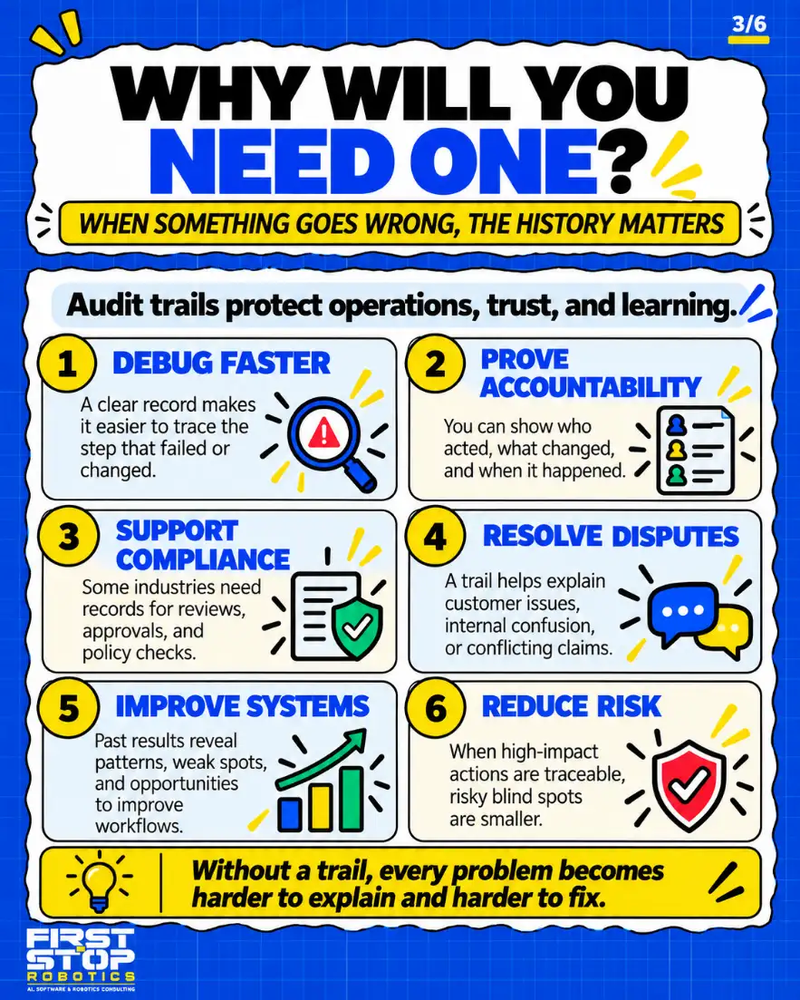 Why will you need one?
When something goes wrong, the history matters
Audit trails protect operations, trust, and learning.
Debug faster: A clear record makes it easier to trace the step that failed or changed.
Prove accountability: You can show who acted, what changed, and when it happened.
Support compliance: Some industries need records for reviews, approvals, and policy checks.
Resolve disputes: A trail helps explain customer issues, internal confusion, or conflicting claims.
Improve systems: Past results reveal patterns, weak spots, and opportunities to improve workflows.
Reduce risk: When high-impact actions are traceable, risky blind spots are smaller.
Without a trail, every problem becomes harder to explain and harder to fix.