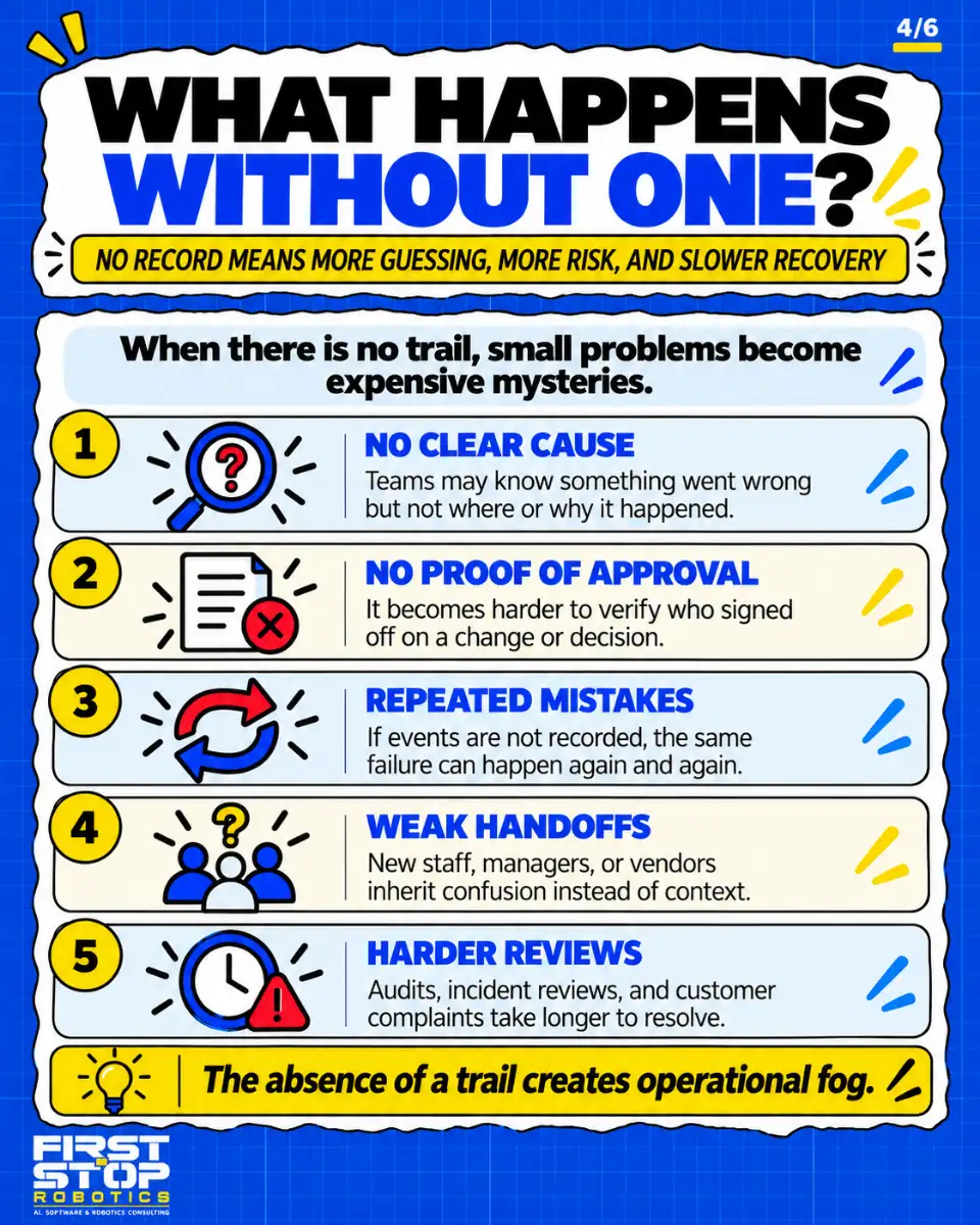 What happens without one?
No record means more guessing, more risk, and slower recovery
When there is no trail, small problems become expensive mysteries.
No clear cause: Teams may know something went wrong but not where or why it happened.
No proof of approval: It becomes harder to verify who signed off on a change or decision.
Repeated mistakes: If events are not recorded, the same failure can happen again and again.
Weak handoffs: New staff, managers, or vendors inherit confusion instead of context.
Harder reviews: Audits, incident reviews, and customer complaints take longer to resolve.
The absence of a trail creates operational fog.