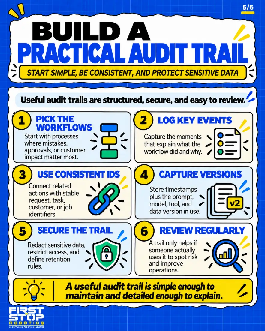 Build a practical audit trail
Start simple, be consistent, and protect sensitive data
Useful audit trails are structured, secure, and easy to review.
Pick the workflows: Start with processes where mistakes, approvals, or customer impact matter most.
Log key events: Capture the moments that explain what the workflow did and why.
Use consistent IDs: Connect related actions with stable request, task, customer, or job identifiers.
Capture versions: Store timestamps plus the prompt, model, tool, and data version in use.
Secure the trail: Redact sensitive data, restrict access, and define retention rules.
Review regularly: A trail only helps if someone actually uses it to spot risk and improve operations.
A useful audit trail is simple enough to maintain and detailed enough to explain.