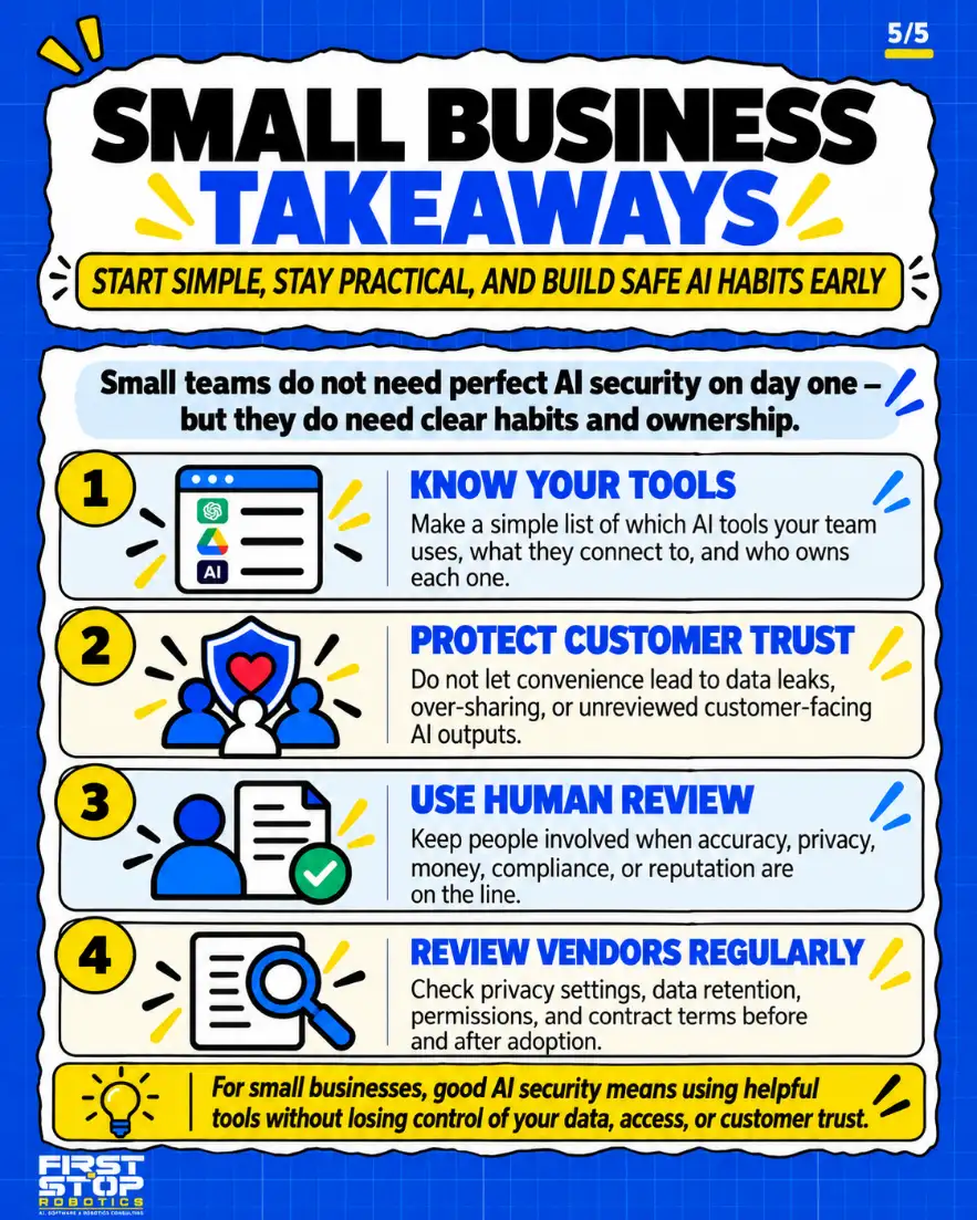 Small business takeaways
Start simple, stay practical, and build safe AI habits early
Small teams do not need perfect AI security on day one, but they do need clear habits and ownership.
Know your tools: Make a simple list of which AI tools your team uses, what they connect to, and who owns each one.
Protect customer trust: Do not let convenience lead to data leaks, over-sharing, or unreviewed customer-facing AI outputs.
Use human review: Keep people involved when accuracy, privacy, money, compliance, or reputation are on the line.
Review vendors regularly: Check privacy settings, data retention, permissions, and contract terms before and after adoption.
For small businesses, good AI security means using helpful tools without losing control of your data, access, or customer trust.