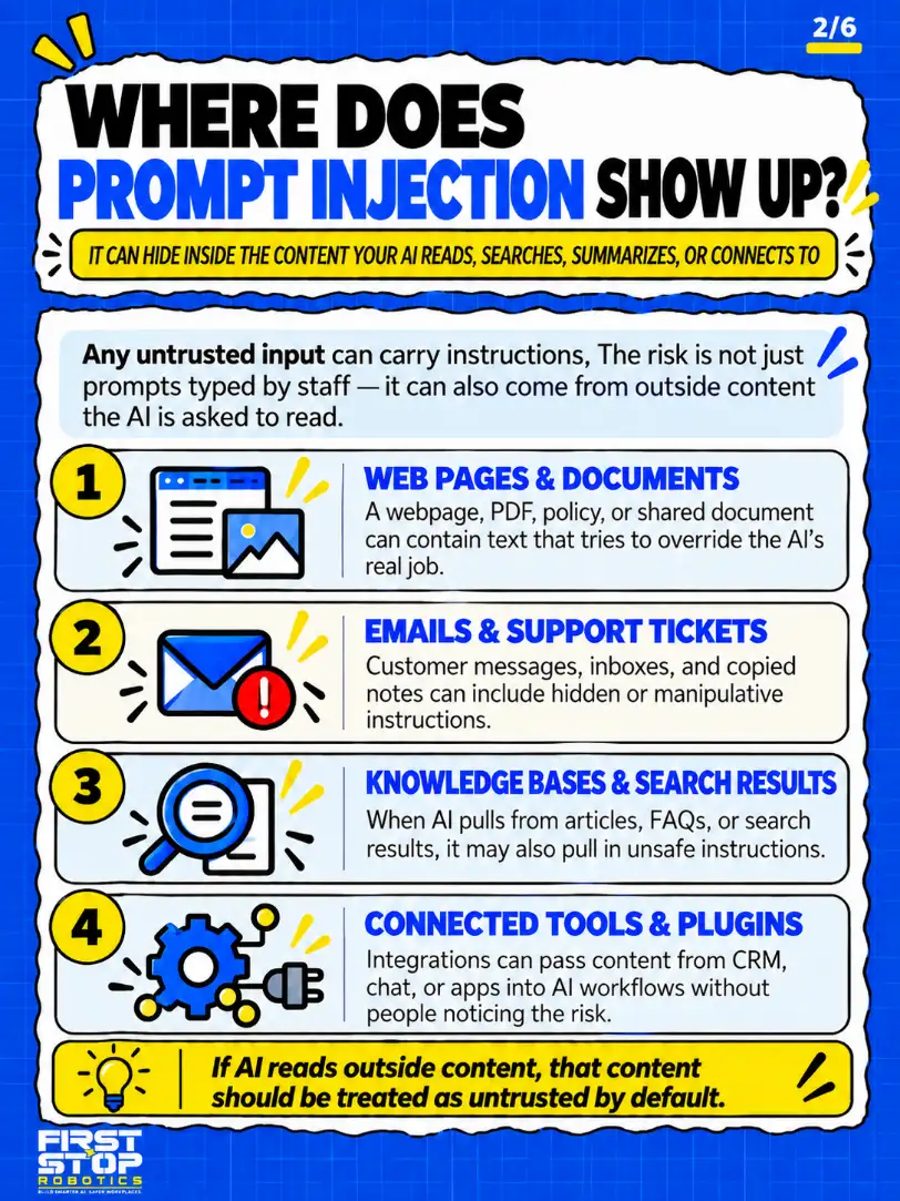 Where does prompt injection show up?
It can hide inside the content your AI reads, searches, summarizes, or connects to
Any untrusted input can carry instructions. The risk is not just prompts typed by staff: it can also come from outside content the AI is asked to read.
Web pages & documents: A webpage, PDF, policy, or shared document can contain text that tries to override the AI's real job.
Emails & support tickets: Customer messages, inboxes, and copied notes can include hidden or manipulative instructions.
Knowledge bases & search results: When AI pulls from articles, FAQs, or search results, it may also pull in unsafe instructions.
Connected tools & plugins: Integrations can pass content from CRM, chat, or apps into AI workflows without people noticing the risk.
If AI reads outside content, that content should be treated as untrusted by default.