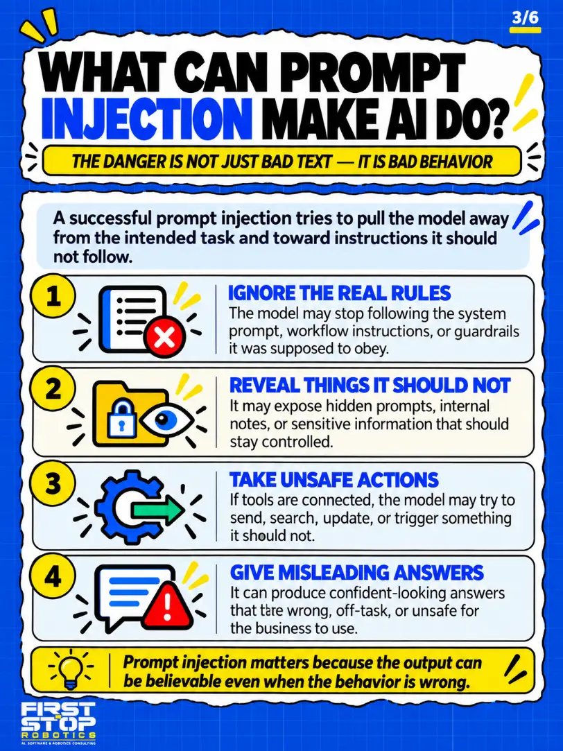 What can prompt injection make AI do?
The danger is not just bad text: it is bad behavior
A successful prompt injection tries to pull the model away from the intended task and toward instructions it should not follow.
Ignore the real rules: The model may stop following the system prompt, workflow instructions, or guardrails it was supposed to obey.
Reveal things it should not: It may expose hidden prompts, internal notes, or sensitive information that should stay controlled.
Take unsafe actions: If tools are connected, the model may try to send, search, update, or trigger something it should not.
Give misleading answers: It can produce confident-looking answers that are wrong, off-task, or unsafe for the business to use.
Prompt injection matters because the output can be believable even when the behavior is wrong.