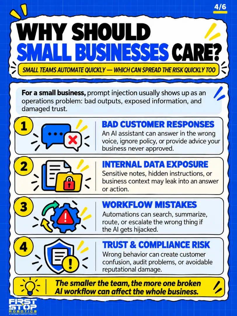 Why should small businesses care?
Small teams automate quickly, which can spread the risk quickly too
For a small business, prompt injection usually shows up as an operations problem: bad outputs, exposed information, and damaged trust.
Bad customer responses: An AI assistant can answer in the wrong voice, ignore policy, or provide advice your business never approved.
Internal data exposure: Sensitive notes, hidden instructions, or business context may leak into an answer or action.
Workflow mistakes: Automations can search, summarize, route, or escalate the wrong thing if the AI gets hijacked.
Trust & compliance risk: Wrong behavior can create customer confusion, audit problems, or avoidable reputational damage.
The smaller the team, the more one broken AI workflow can affect the whole business.