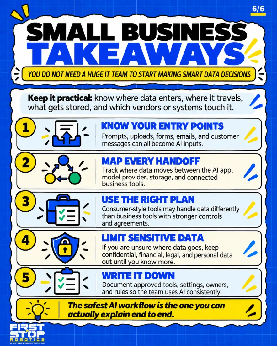 Small business takeaways
You do not need a huge IT team to start making smart data decisions
Keep it practical: know where data enters, where it travels, what gets stored, and which vendors or systems touch it.
Know your entry points: Prompts, uploads, forms, emails, and customer messages can all become AI inputs.
Map every handoff: Track where data moves between the AI app, model provider, storage, and connected business tools.
Use the right plan: Consumer-style tools may handle data differently than business tools with stronger controls and agreements.
Limit sensitive data: If you are unsure where data goes, keep confidential, financial, legal, and personal data out until you know more.
Write it down: Document approved tools, settings, owners, and rules so the team uses AI consistently.
The safest AI workflow is the one you can actually explain end to end.