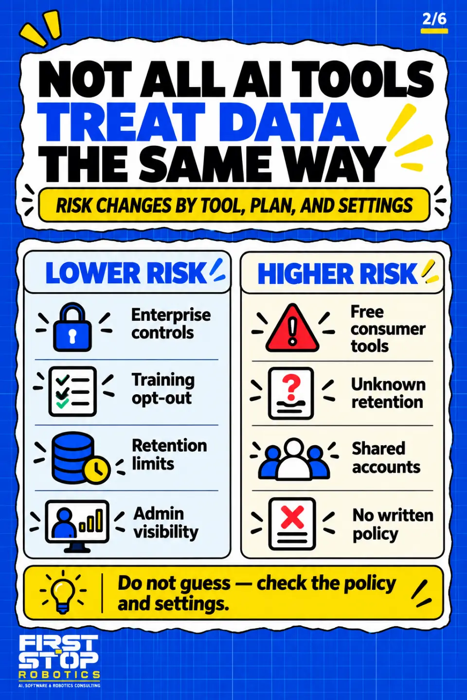 Not all AI tools treat data the same way
Risk changes by tool, plan, and settings
Lower risk
Enterprise controls
Training opt-out
Retention limits
Admin visibility
Higher risk
Free consumer tools
Unknown retention
Shared accounts
No written policy
Do not guess: check the policy and settings.