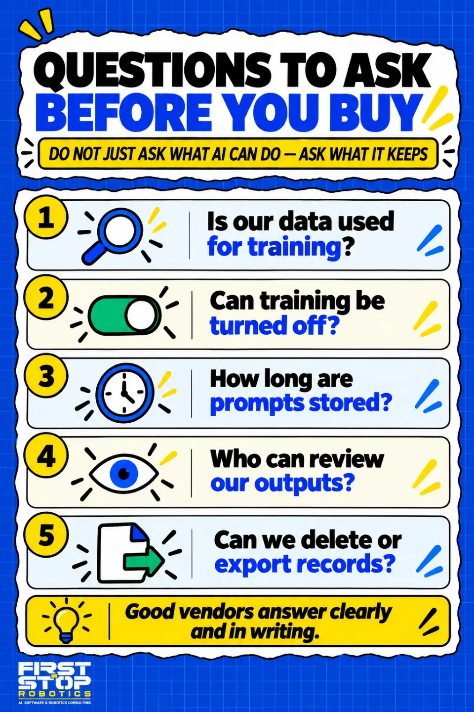 Questions to ask before you buy
Do not just ask what AI can do: ask what it keeps
Is our data used for training?
Can training be turned off?
How long are prompts stored?
Who can review our outputs?
Can we delete or export records?
Good vendors answer clearly and in writing.