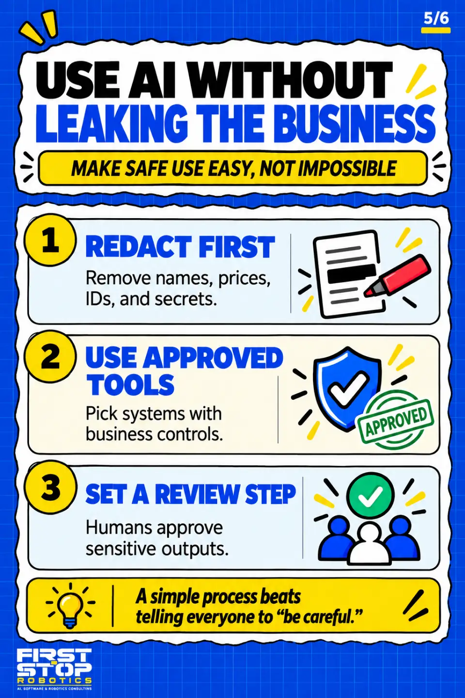 Use AI without leaking the business
Make safe use easy, not impossible
Redact first: Remove names, prices, IDs, and secrets.
Use approved tools: Pick systems with business controls.
Set a review step: Humans approve sensitive outputs.
A simple process beats telling everyone to “be careful.”