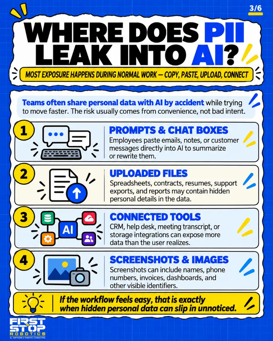 Where does PII leak into AI?
Most exposure happens during normal work: copy, paste, upload, connect
Teams often share personal data with AI by accident while trying to move faster. The risk usually comes from convenience, not bad intent.
Prompts & chat boxes: Employees paste emails, notes, or customer messages directly into AI to summarize or rewrite them.
Uploaded files: Spreadsheets, contracts, resumes, support exports, and reports may contain hidden personal details in the data.
Connected tools: CRM, help desk, meeting transcript, or storage integrations can expose more data than the user realizes.
Screenshots & images: Screenshots can include names, phone numbers, invoices, dashboards, and other visible identifiers.
If the workflow feels easy, that is exactly when hidden personal data can slip in unnoticed.