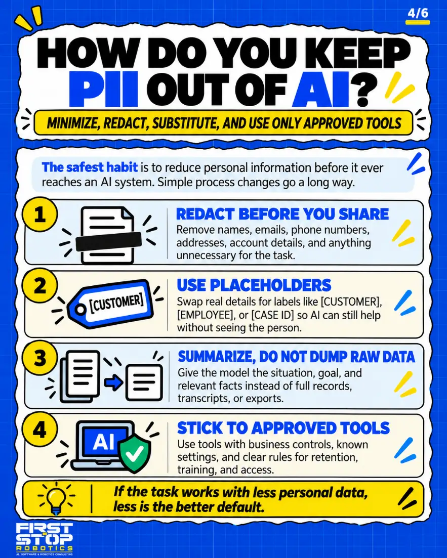 How do you keep PII out of AI?
Minimize, redact, substitute, and use only approved tools
The safest habit is to reduce personal information before it ever reaches an AI system. Simple process changes go a long way.
Redact before you share: Remove names, emails, phone numbers, addresses, account details, and anything unnecessary for the task.
Use placeholders: Swap real details for labels like [CUSTOMER], [EMPLOYEE], or [CASE ID] so AI can still help without seeing the person.
Summarize, do not dump raw data: Give the model the situation, goal, and relevant facts instead of full records, transcripts, or exports.
Stick to approved tools: Use tools with business controls, known settings, and clear rules for retention, training, and access.
If the task works with less personal data, less is the better default.