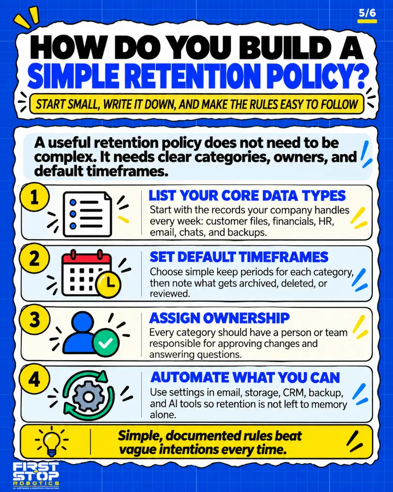 How do you build a simple retention policy?
Start small, write it down, and make the rules easy to follow
A useful retention policy does not need to be complex. It needs clear categories, owners, and default timeframes.
List your core data types: Start with the records your company handles every week: customer files, financials, HR, email, chats, and backups.
Set default timeframes: Choose simple keep periods for each category, then note what gets archived, deleted, or reviewed.
Assign ownership: Every category should have a person or team responsible for approving changes and answering questions.
Automate what you can: Use settings in email, storage, CRM, backup, and AI tools so retention is not left to memory alone.
Simple, documented rules beat vague intentions every time.