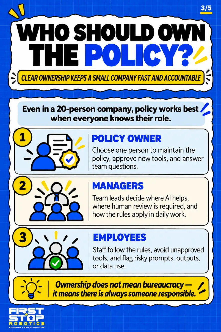 Who should own the policy?
Clear ownership keeps a small company fast and accountable
Even in a 20-person company, policy works best when everyone knows their role.
Policy owner: Choose one person to maintain the policy, approve new tools, and answer team questions.
Managers: Team leads decide where AI helps, where human review is required, and how the rules apply in daily work.
Employees: Staff follow the rules, avoid unapproved tools, and flag risky prompts, outputs, or data use.
Ownership does not mean bureaucracy: it means there is always someone responsible.
