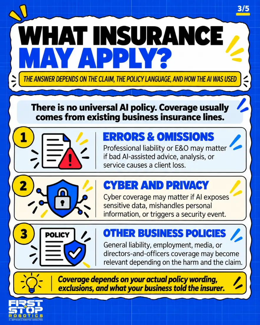 What insurance may apply?
The answer depends on the claim, the policy language, and how the AI was used
There is no universal AI policy. Coverage usually comes from existing business insurance lines.
Errors & omissions: Professional liability or E&O may matter if bad AI-assisted advice, analysis, or service causes a client loss.
Cyber and privacy: Cyber coverage may matter if AI exposes sensitive data, mishandles personal information, or triggers a security event.
Other business policies: General liability, employment, media, or directors-and-officers coverage may become relevant depending on the harm and the claim.
Coverage depends on your actual policy wording, exclusions, and what your business told the insurer.
