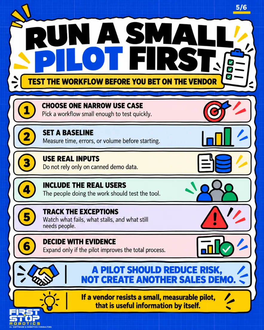Run a small pilot first
Test the workflow before you bet on the vendor
Choose one narrow use case: Pick a workflow small enough to test quickly.
Set a baseline: Measure time, errors, or volume before starting.
Use real inputs: Do not rely only on canned demo data.
Include the real users: The people doing the work should test the tool.
Track the exceptions: Watch what fails, what stalls, and what still needs people.
Decide with evidence: Expand only if the pilot improves the total process.
A pilot should reduce risk, not create another sales demo.
If a vendor resists a small, measurable pilot, that is useful information by itself.