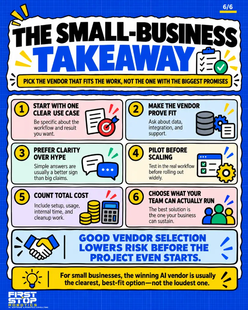 The small-business takeaway
Pick the vendor that fits the work, not the one with the biggest promises
Start with one clear use case: Be specific about the workflow and result you want.
Make the vendor prove fit: Ask about data, integration, and support.
Prefer clarity over hype: Simple answers are usually a better sign than big claims.
Pilot before scaling: Test in the real workflow before rolling out widely.
Count total cost: Include setup, usage, internal time, and cleanup work.
Choose what your team can actually run: The best solution is the one your business can sustain.
Good vendor selection lowers risk before the project even starts.
For small businesses, the winning AI vendor is usually the clearest, best-fit option, not the loudest one.