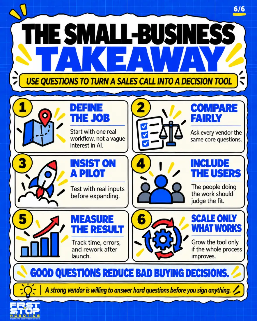 The small-business takeaway
Use questions to turn a sales call into a decision tool
Define the job: Start with one real workflow, not a vague interest in AI.
Compare fairly: Ask every vendor the same core questions.
Insist on a pilot: Test with real inputs before expanding.
Include the users: The people doing the work should judge the fit.
Measure the result: Track time, errors, and rework after launch.
Scale only what works: Grow the tool only if the whole process improves.
Good questions reduce bad buying decisions.
A strong vendor is willing to answer hard questions before you sign anything.