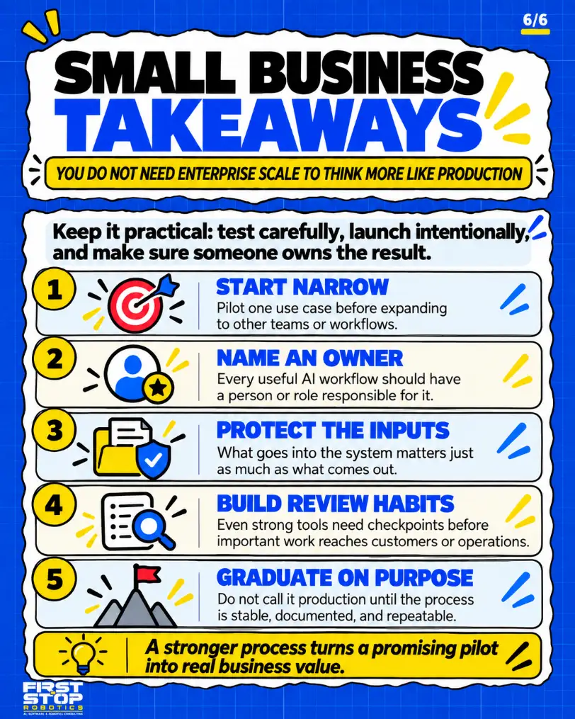Small business takeaways
You do not need enterprise scale to think more like production
Keep it practical: test carefully, launch intentionally, and make sure someone owns the result.
Start narrow: Pilot one use case before expanding to other teams or workflows.
Name an owner: Every useful AI workflow should have a person or role responsible for it.
Protect the inputs: What goes into the system matters just as much as what comes out.
Build review habits: Even strong tools need checkpoints before important work reaches customers or operations.
Graduate on purpose: Do not call it production until the process is stable, documented, and repeatable.
A stronger process turns a promising pilot into real business value.