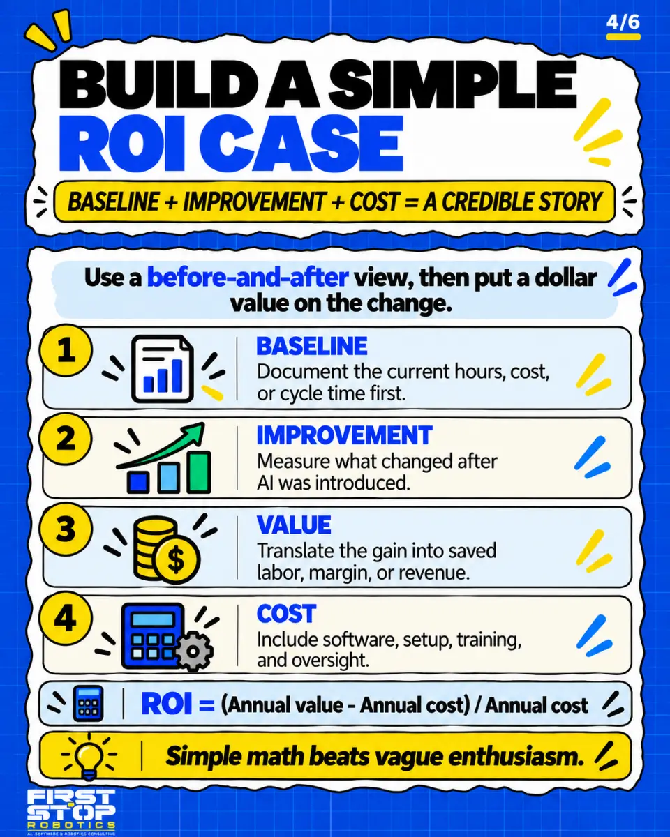 Build a simple ROI case
Baseline + improvement + cost = a credible story
Use a before-and-after view, then put a dollar value on the change.
Baseline: Document the current hours, cost, or cycle time first.
Improvement: Measure what changed after AI was introduced.
Value: Translate the gain into saved labor, margin, or revenue.
Cost: Include software, setup, training, and oversight.
ROI = (Annual value - Annual cost) / Annual cost
Simple math beats vague enthusiasm.