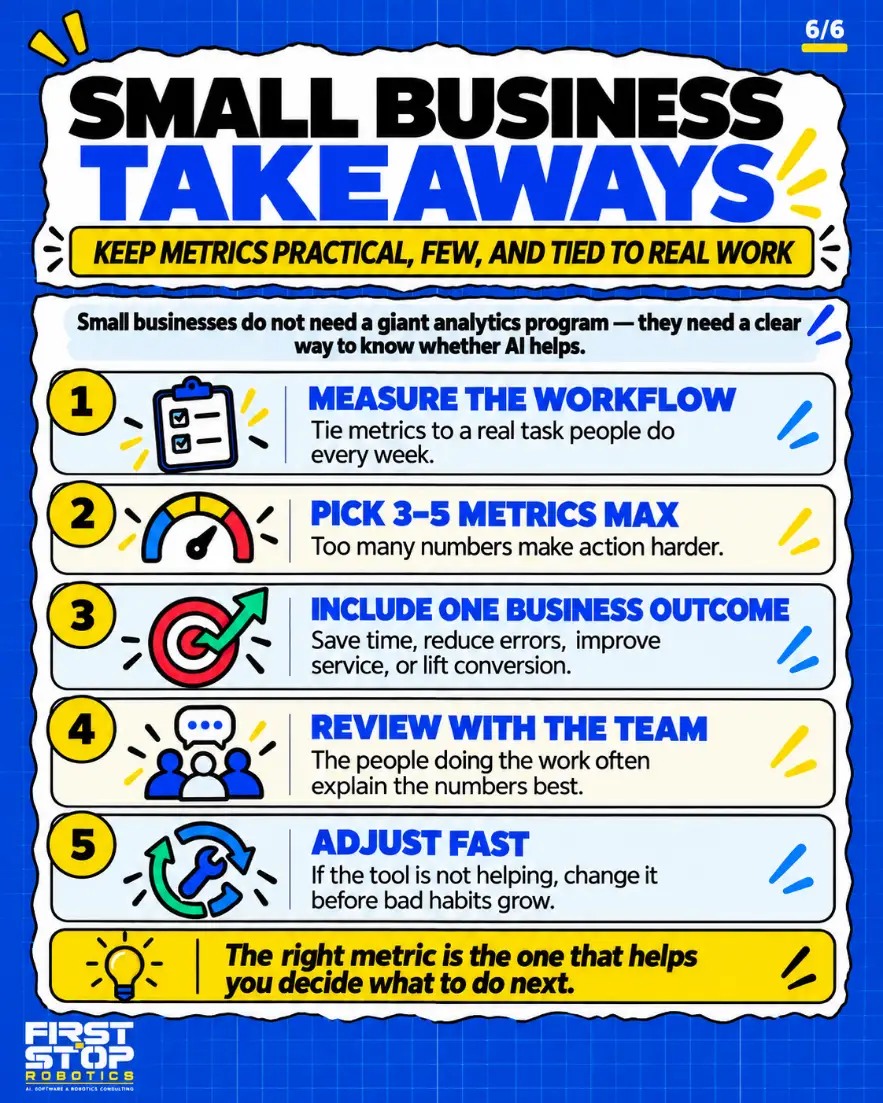 Small business takeaways
Keep metrics practical, few, and tied to real work
Small businesses do not need a giant analytics program: they need a clear way to know whether AI helps.
Measure the workflow: Tie metrics to a real task people do every week.
Pick 3 to 5 metrics max: Too many numbers make action harder.
Include one business outcome: Save time, reduce errors, improve service, or lift conversion.
Review with the team: The people doing the work often explain the numbers best.
Adjust fast: If the tool is not helping, change it before bad habits grow.
The right metric is the one that helps you decide what to do next.