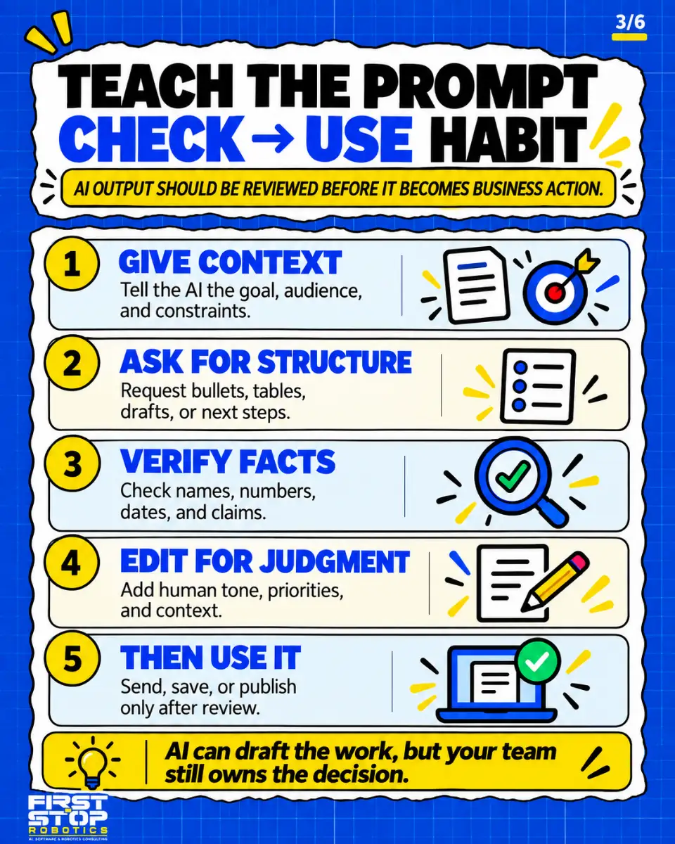 Teach the prompt check → use habit
AI output should be reviewed before it becomes business action.
Give context: Tell the AI the goal, audience, and constraints.
Ask for structure: Request bullets, tables, drafts, or next steps.
Verify facts: Check names, numbers, dates, and claims.
Edit for judgment: Add human tone, priorities, and context.
Then use it: Send, save, or publish only after review.
AI can draft the work, but your team still owns the decision.